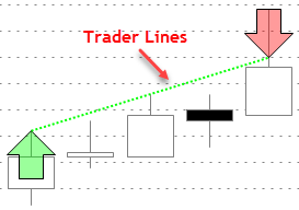 Trader Lines