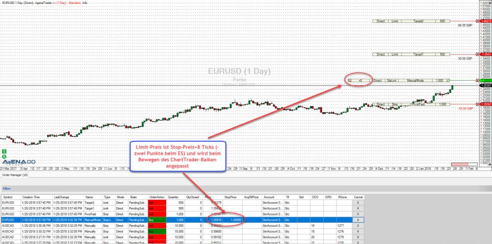 Chart Trader Bars(3)