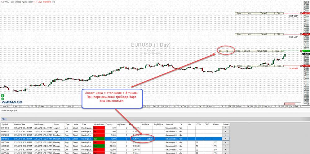 Chart Trader Bars(3)