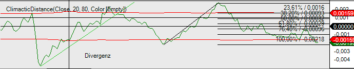 Chart Drawings IndicatorPanel